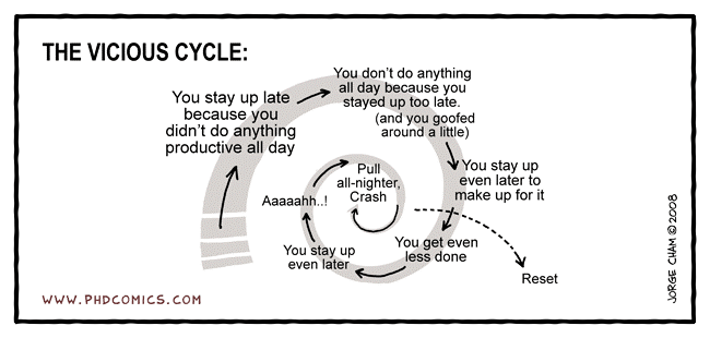 PhD Comics cycle