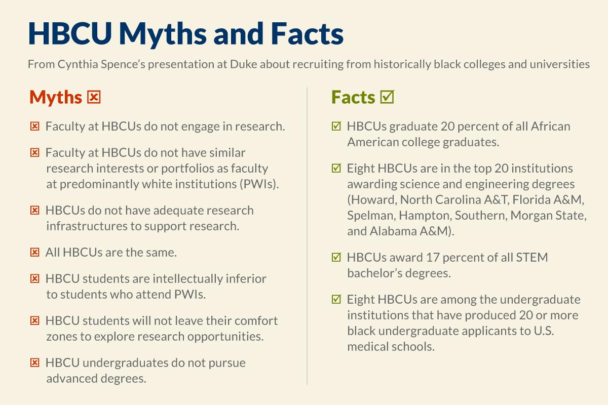 HBCU myths and facts