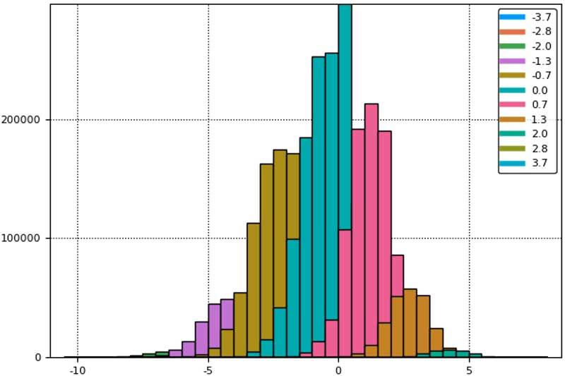 Histogram of simulated inflation 