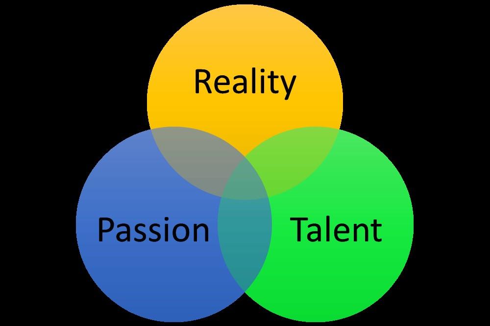 Reality, Passion, Talent