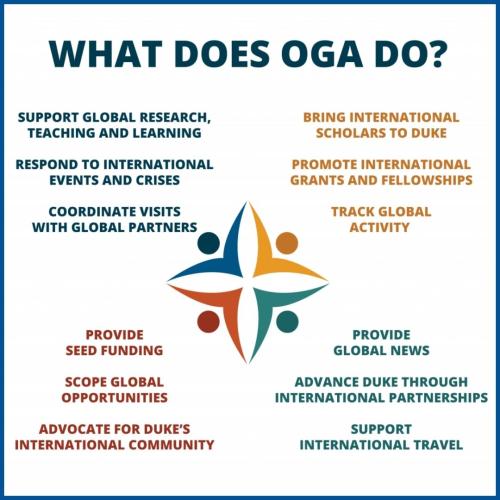 "What Does OGA Do?" infographic